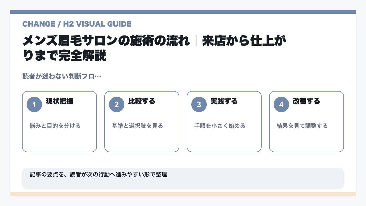 メンズ眉毛サロンは初めてでも安心!施術の流れと痛みの本音を徹底解説の要点を整理した図解