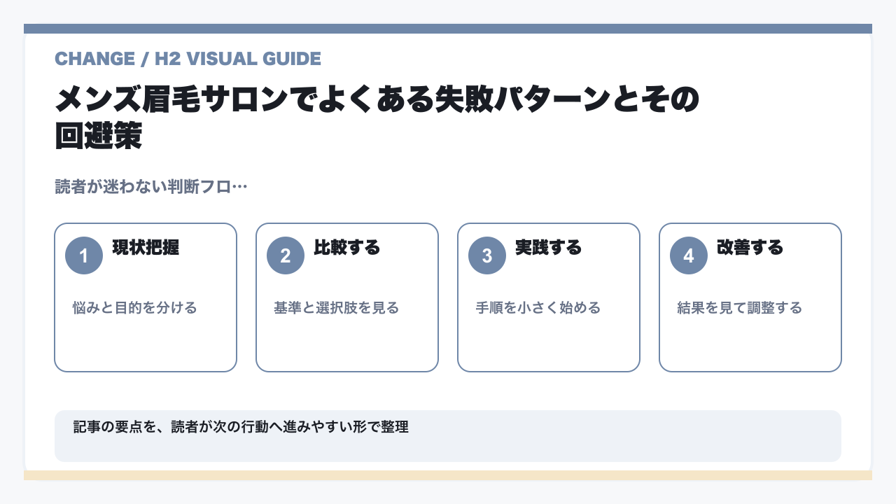 メンズ眉毛サロンでよくある失敗パターンとその回避策の要点を整理した図解