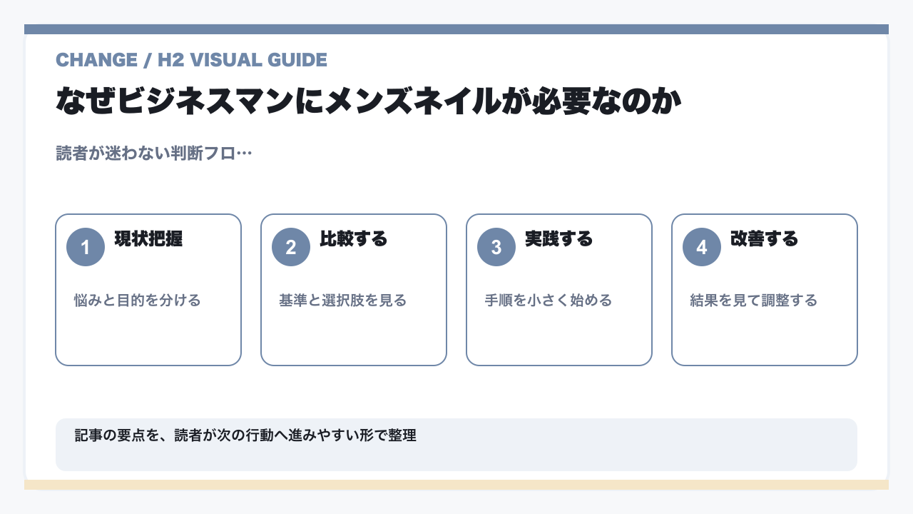 なぜビジネスマンにメンズネイルが必要なのかの要点を整理した図解