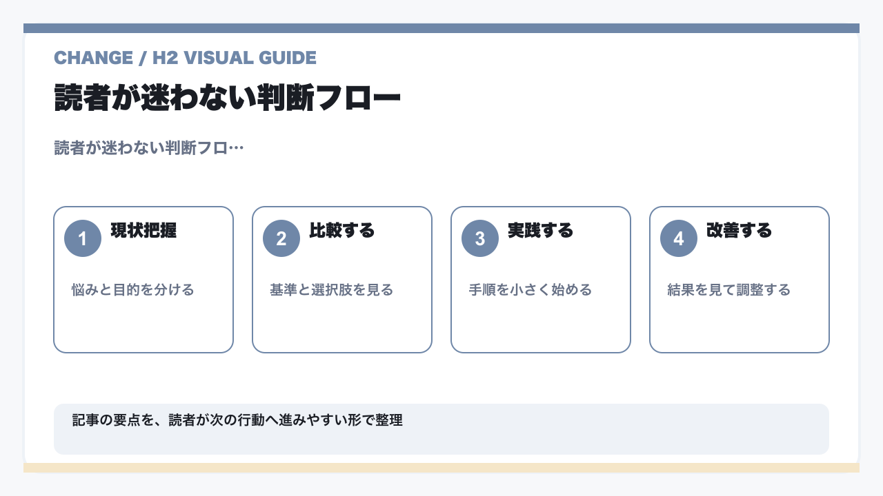【衝撃】男性がモテるためにやったメンズ美容垢抜け外見投資5選を過去数百万自己投資したオーナーが完全解説【2026年最新】の要点図解