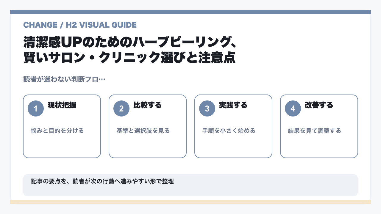 【男の第一印象は肌で決まる？】メンズハーブピーリングで手に入れる圧倒的な清潔感と好印象UPの美肌術を渋谷美容サロンオーナーが解説の要点を整理した図解